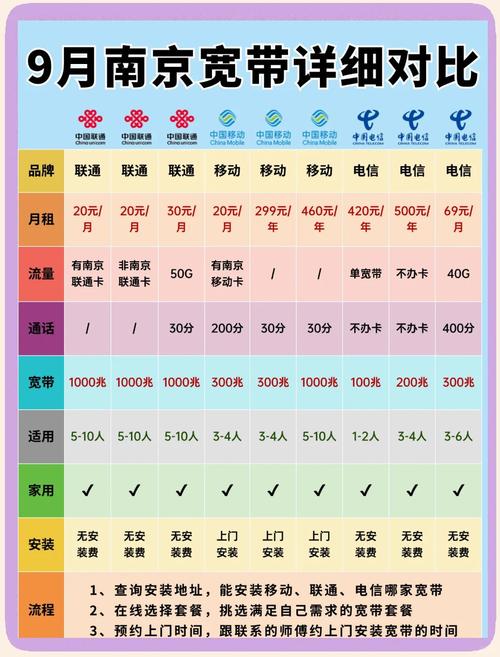 电脑怎么测网速多少兆，电脑咋样测网速-第3张图片-优品飞百科