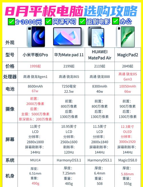 小学生平板电脑怎么选，小学生平板电脑买什么好-第3张图片-优品飞百科