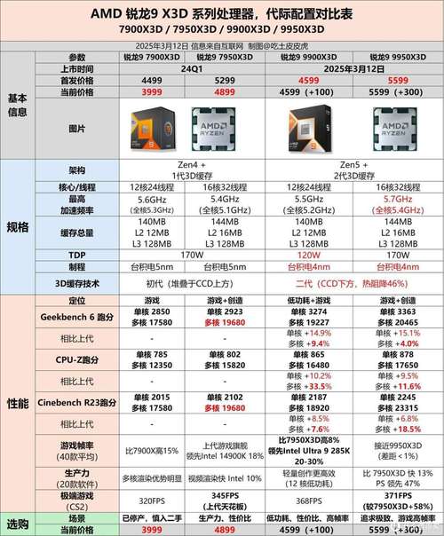 amd自己生产芯片吗，amd的芯片由谁代工-第4张图片-优品飞百科