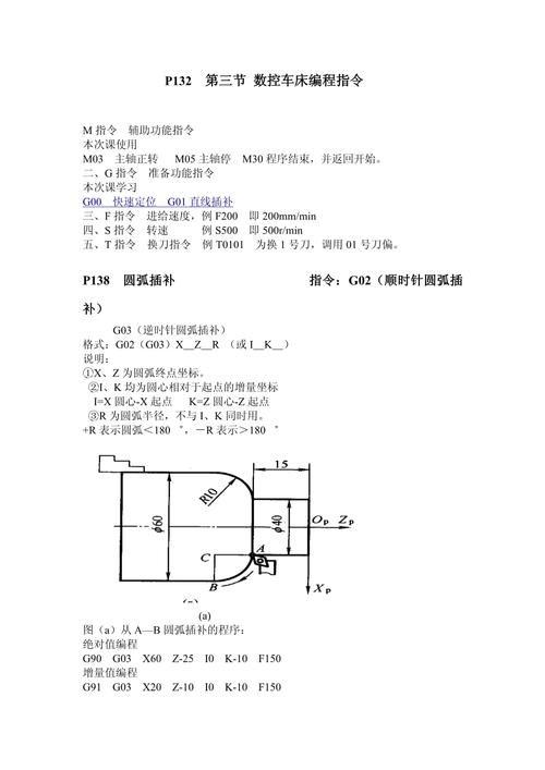 g71指令格式及参数含义？g71指令格式详解？-第2张图片-优品飞百科