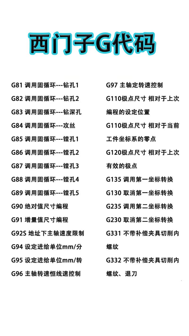 g71指令格式及参数含义？g71指令格式详解？-第3张图片-优品飞百科