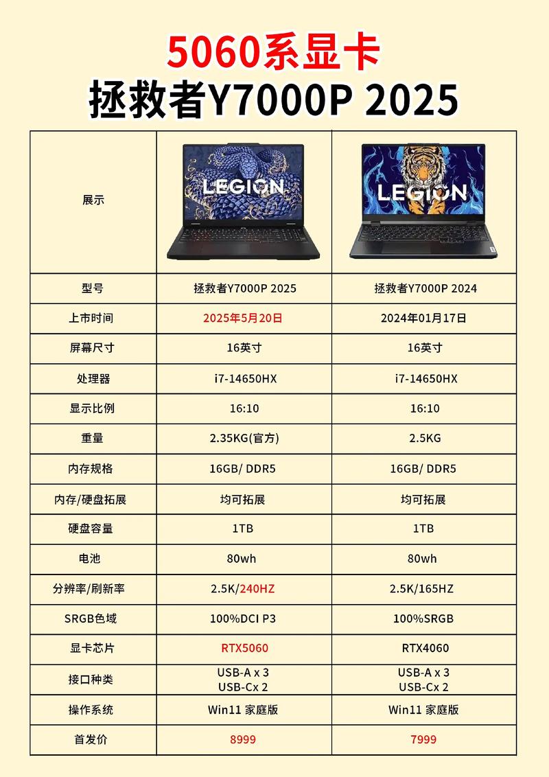 联想y400什么配置，联想y400相当于现在什么配置