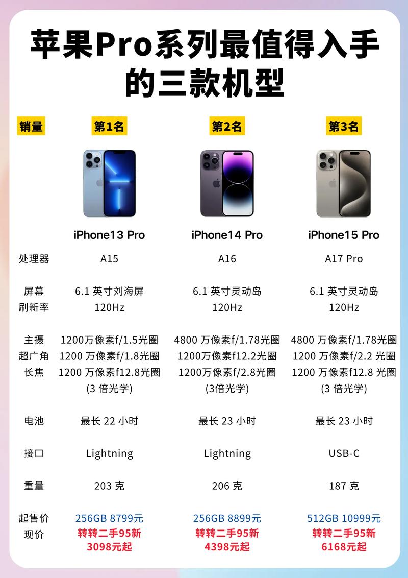 苹果4s现在能卖多少钱2021，苹果4s能卖多少钱 二手-第2张图片-优品飞百科