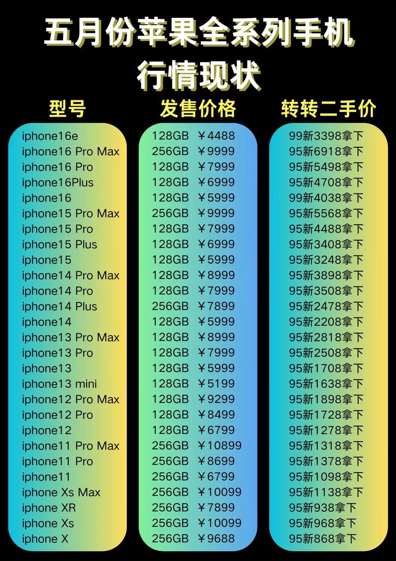 苹果4s现在能卖多少钱2021，苹果4s能卖多少钱 二手-第3张图片-优品飞百科