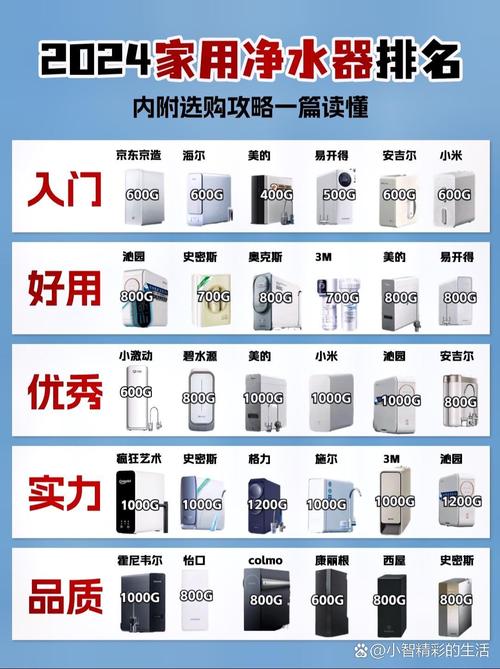 飞利浦净水器靠谱吗？飞利浦净水器怎么样质量好不好？