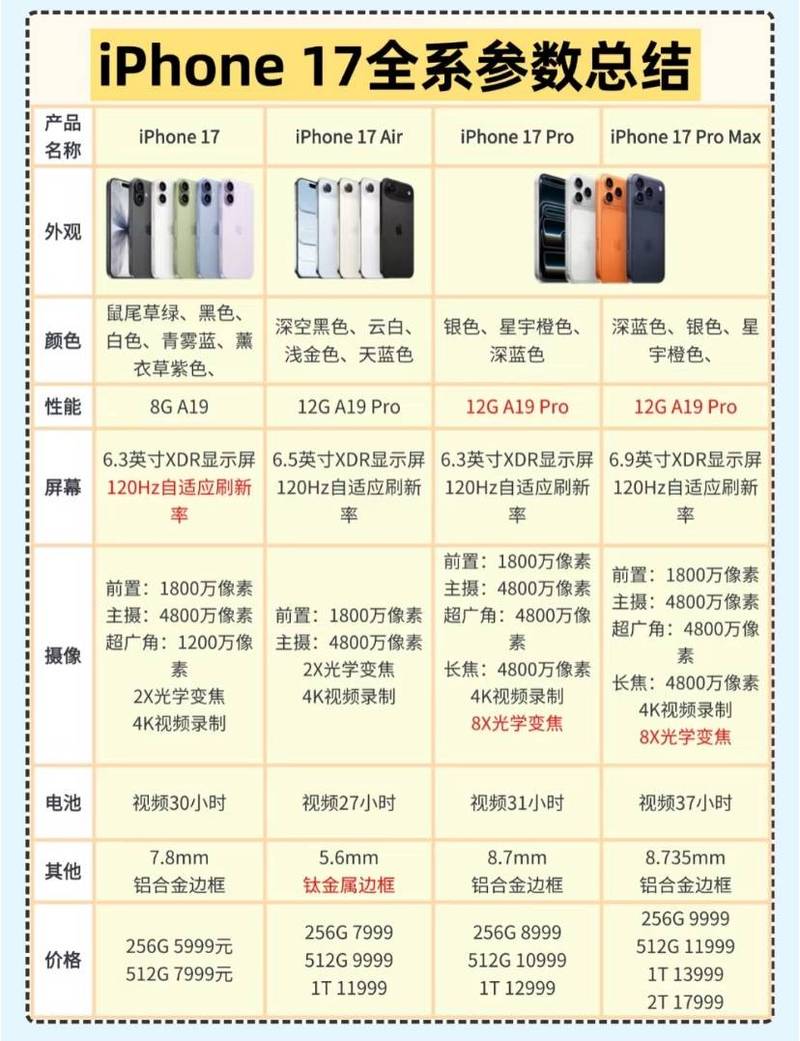 苹果5元一个贵吗？苹果5元一斤贵吗？-第6张图片-优品飞百科