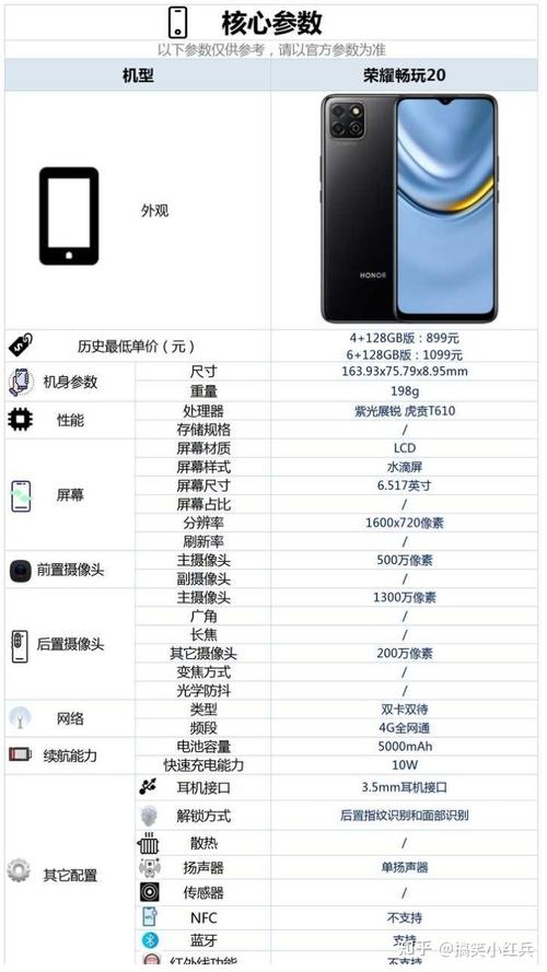 荣耀畅玩20像素好不好？荣耀畅玩20拍照属于什么水平？-第2张图片-优品飞百科