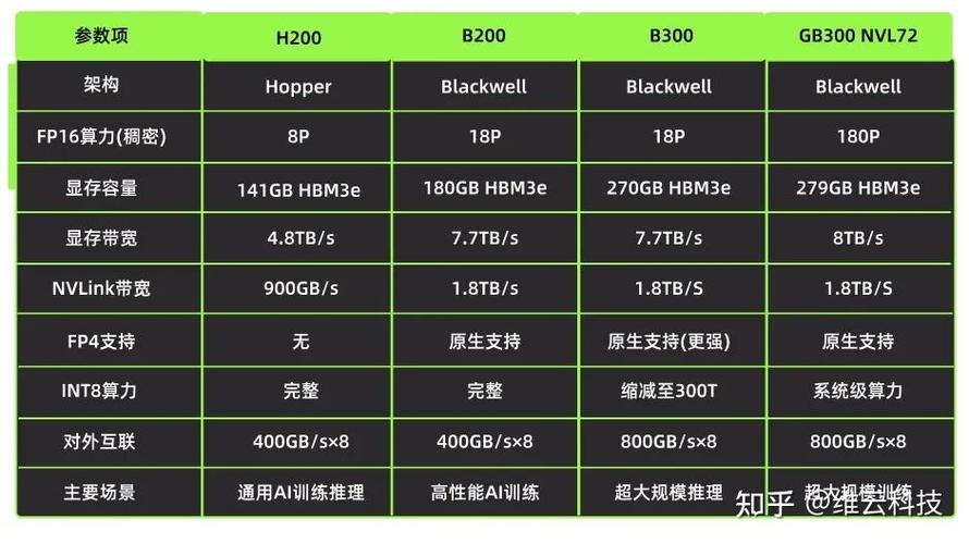 显卡和gpu的区别，gpu与显卡显存的关系？