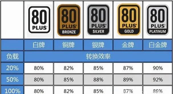 650tiboost需要多大的电源？650tiboost配什么cpu？