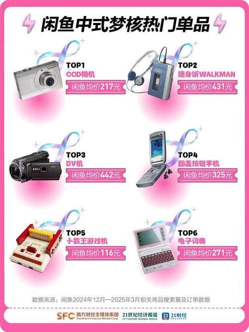 相机费用为什么涨价，相机费用为什么涨价这么快？-第2张图片-优品飞百科