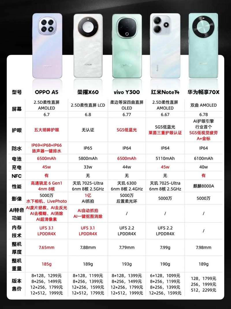 realmeq2pro跑分多少安兔兔,realmeq2pro参数详细参数-第5张图片-优品飞百科 realmeq2pro跑分多少安兔兔,realmeq2pro参数详细参数-第5张图片-优品飞百科