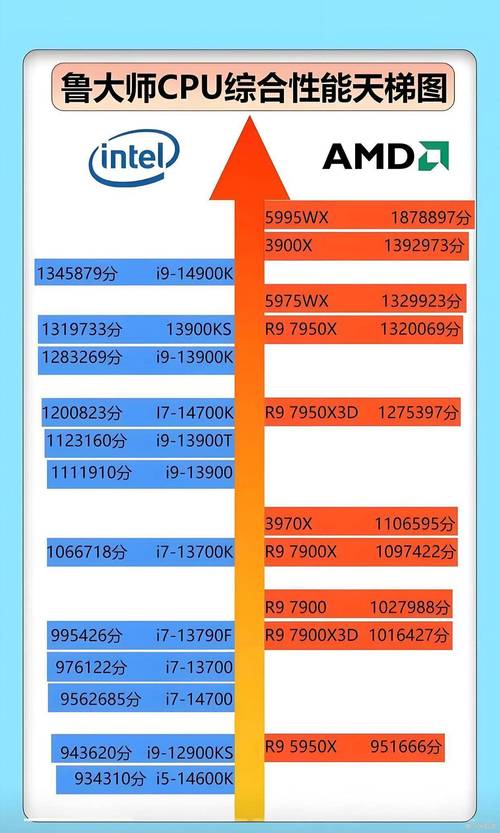联想i57200u笔记本怎么样，联想配置i57200-第5张图片-优品飞百科