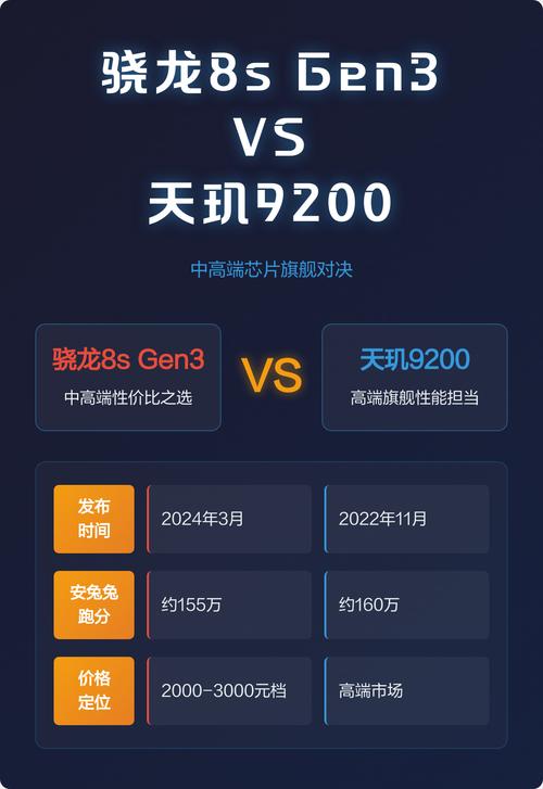天玑9200和高通骁龙8+哪个好？天玑920和骁龙处理器哪个更好？-第5张图片-优品飞百科
