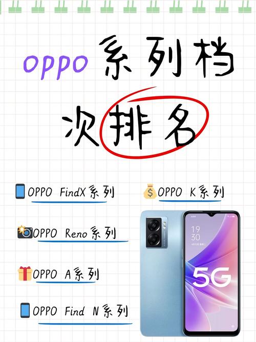 oppo主打旗舰机是哪一系列？oppo哪些是旗舰机？-第4张图片-优品飞百科