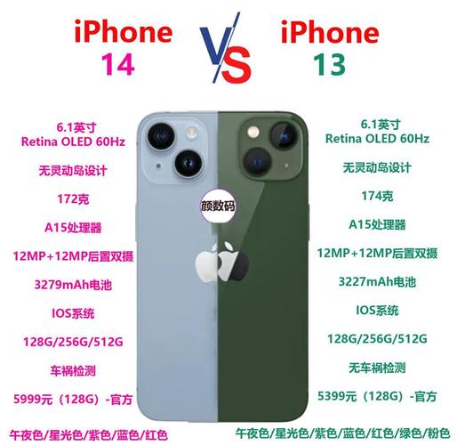苹果13多大英寸，iphone 13多大尺寸-第4张图片-优品飞百科
