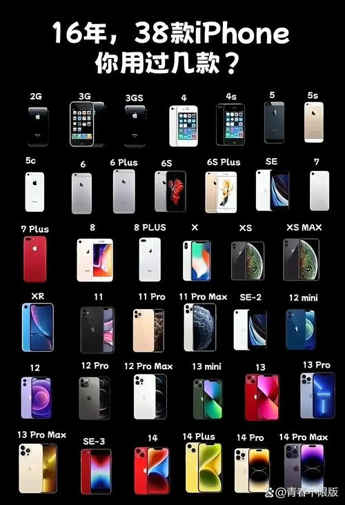 苹果13多大英寸，iphone 13多大尺寸-第5张图片-优品飞百科