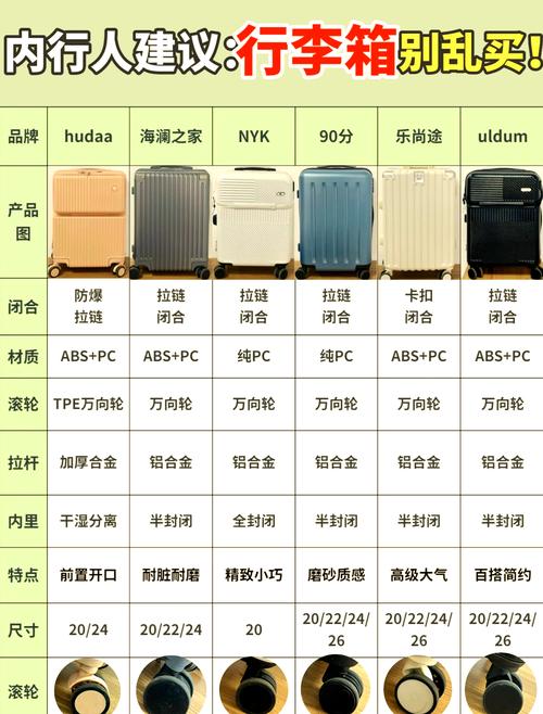 苹果拉杆箱怎么样,苹果拉杆箱费用-第2张图片-优品飞百科 苹果拉杆箱怎么样,苹果拉杆箱费用-第2张图片-优品飞百科