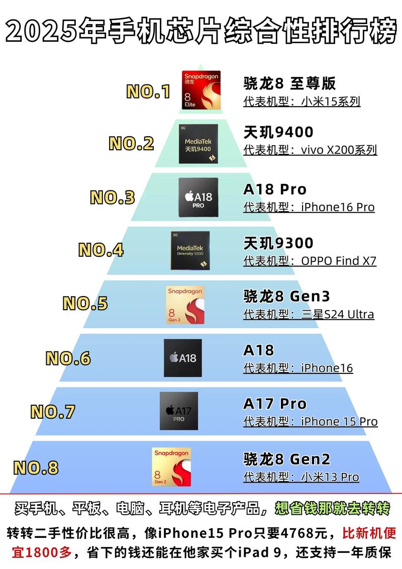 麒麟海思处理器排名？海思麒麟处理器型号排名？-第3张图片-优品飞百科