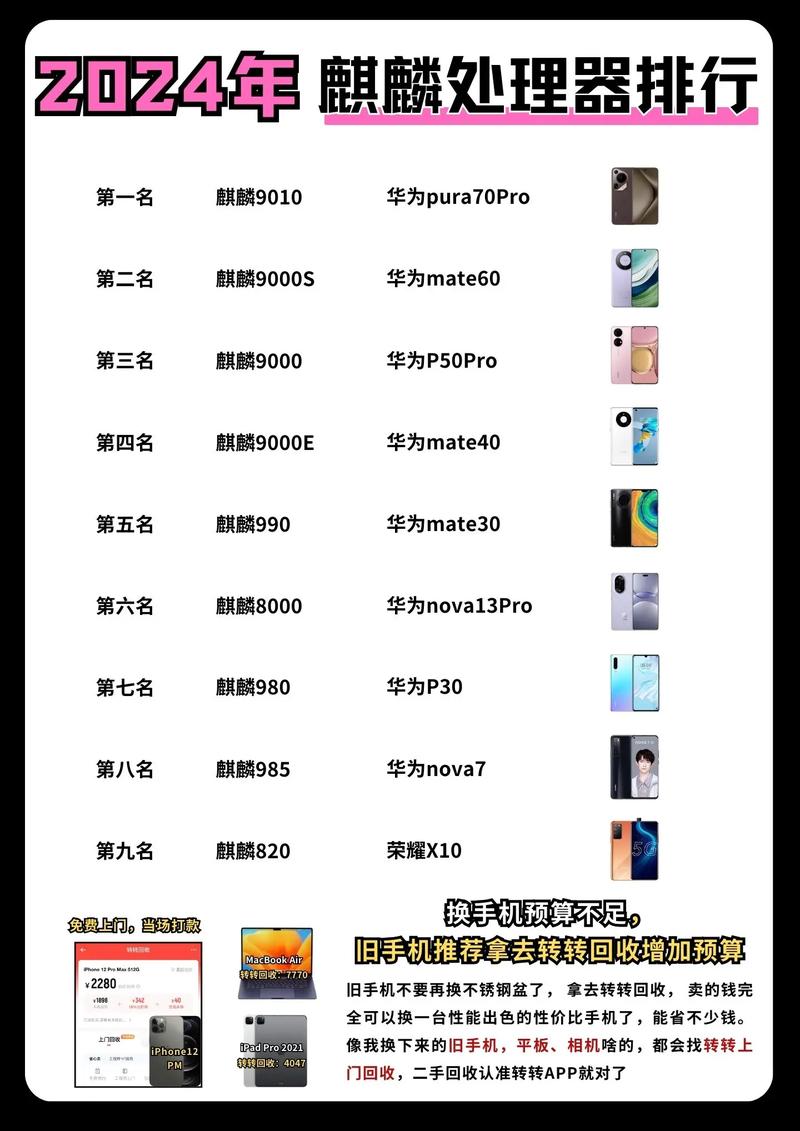 麒麟海思处理器排名？海思麒麟处理器型号排名？-第5张图片-优品飞百科