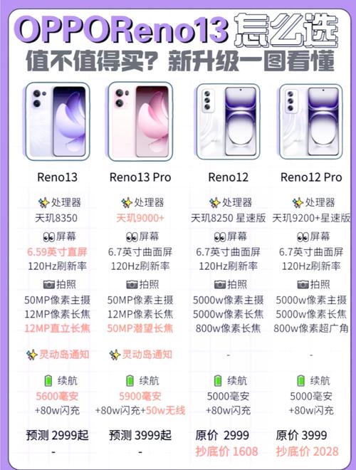 oppor5比较高支持多少w，opporeno5支持多少w快充-第2张图片-优品飞百科