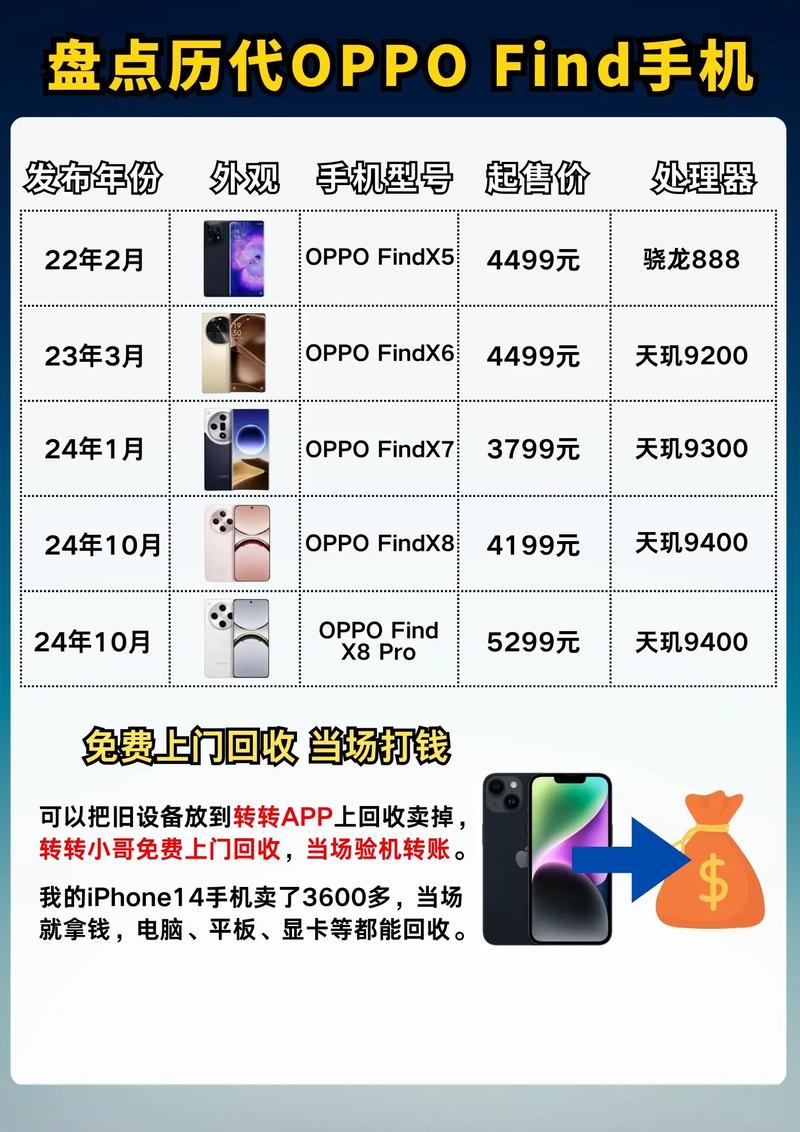 oppor5比较高支持多少w，opporeno5支持多少w快充-第6张图片-优品飞百科