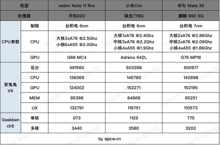 华为海思麒麟990相当于骁龙多少，海思麒麟990 5g相当于骁龙多少-第2张图片-优品飞百科
