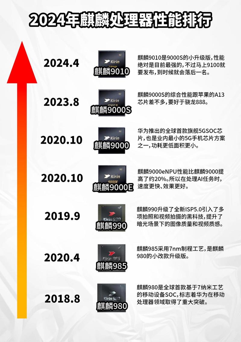 华为海思麒麟990相当于骁龙多少，海思麒麟990 5g相当于骁龙多少-第5张图片-优品飞百科