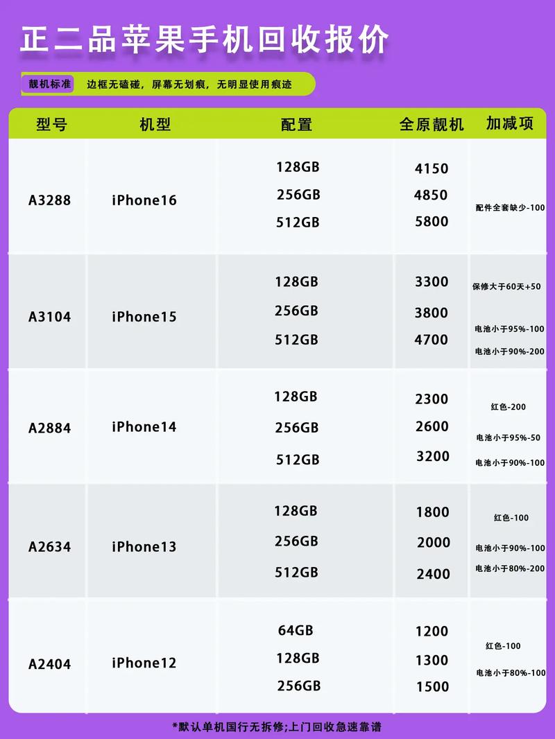 实体店苹果12promax多少钱，苹果手机12pro max实体店多少钱-第2张图片-优品飞百科
