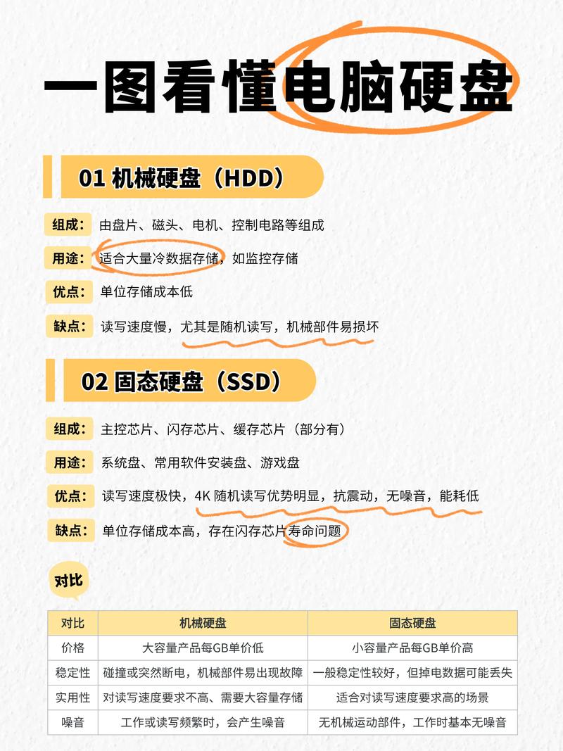 双硬盘好还是单固态好？双硬盘跟固态硬盘有什么区别？-第3张图片-优品飞百科