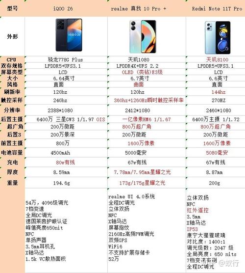 iqooz6和红米note11tpro哪个值得入手，iqooz1对比红米note10pro？-第3张图片-优品飞百科
