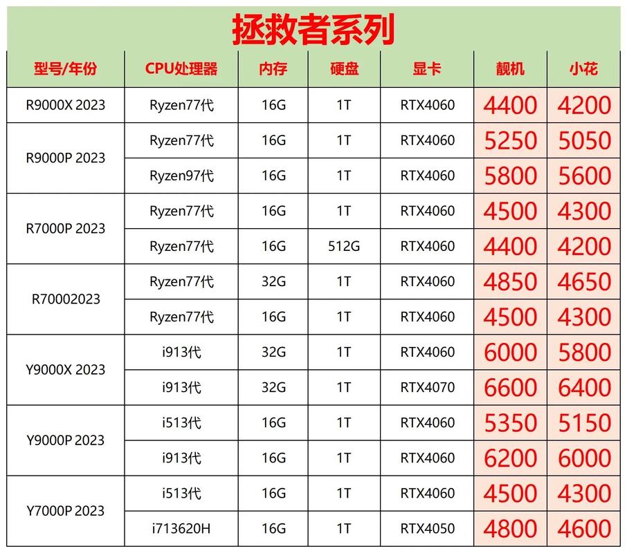 笔记本换显卡需要多少钱，笔记本换显卡贵不贵-第4张图片-优品飞百科
