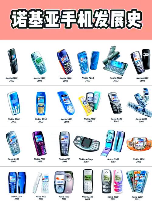 诺基亚c7怎么用？诺基亚c700i？-第6张图片-优品飞百科