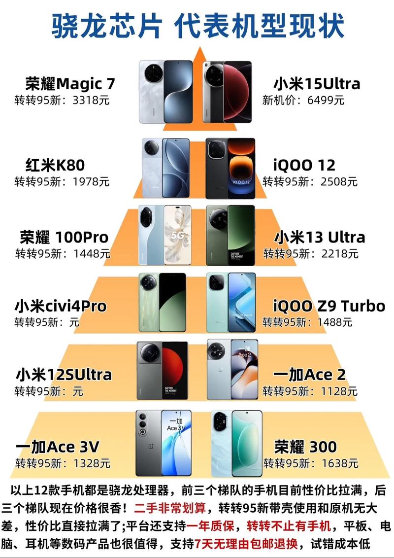 三星猎户座9820处理器相当于骁龙多少，三星猎户座9820参数-第2张图片-优品飞百科