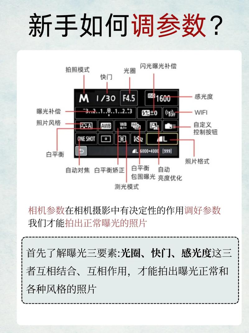 佳能70d光圈的设置参数技巧,佳能70d的光圈是怎么使用的-第2张图片-优品飞百科 佳能70d光圈的设置参数技巧,佳能70d的光圈是怎么使用的-第2张图片-优品飞百科