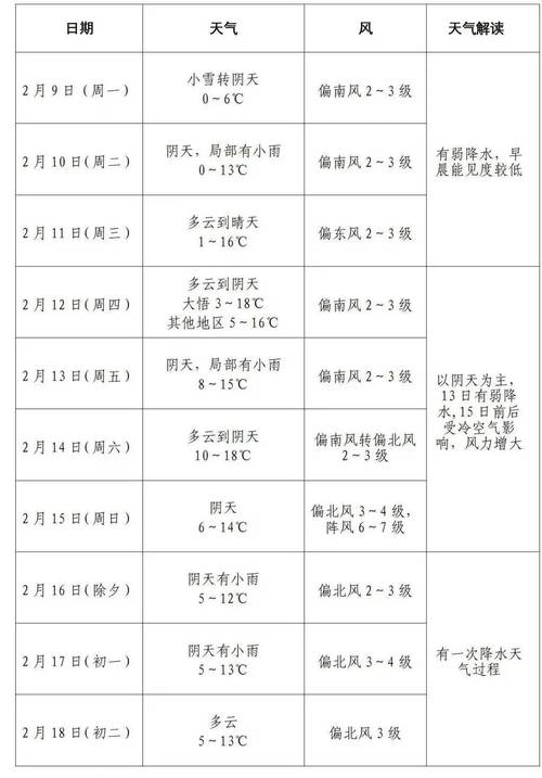 今日孝感天气情况，孝感天气预报今天每小时的天气预报？-第1张图片-优品飞百科