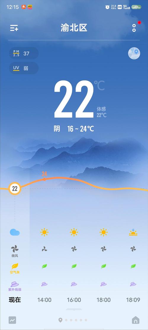 今日孝感天气情况，孝感天气预报今天每小时的天气预报？-第3张图片-优品飞百科