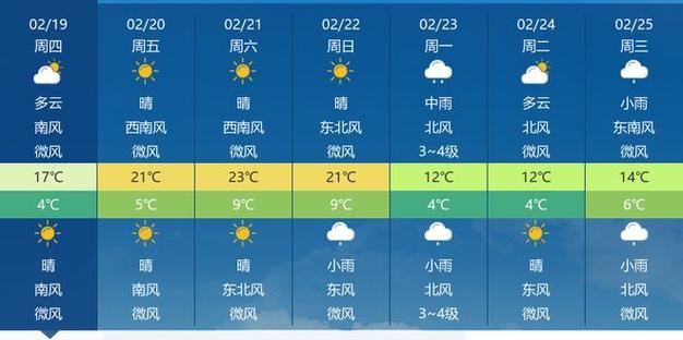 今日孝感天气情况，孝感天气预报今天每小时的天气预报？-第5张图片-优品飞百科