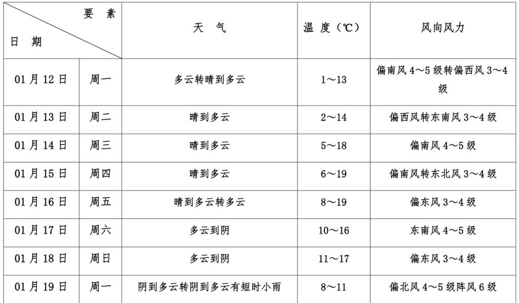 豫北地区今日天气，裔丘天气豫报-第2张图片-优品飞百科