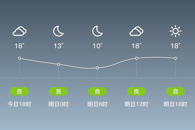 今日天气查询保定，保定天气今日播报-第3张图片-优品飞百科