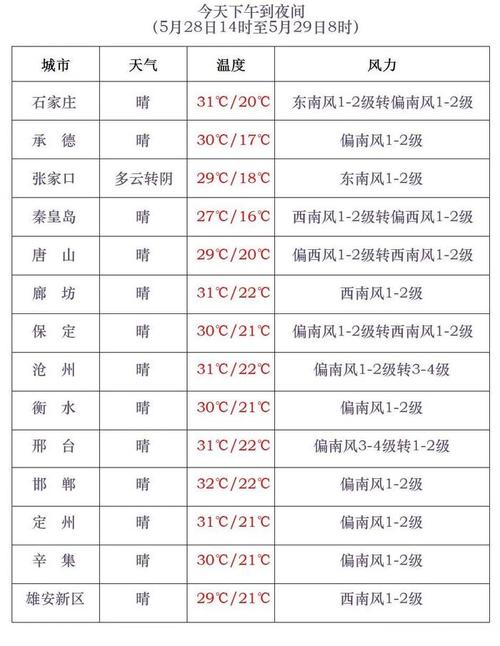 今日平遥什么天气，今天山西平遥的天气怎么样-第3张图片-优品飞百科