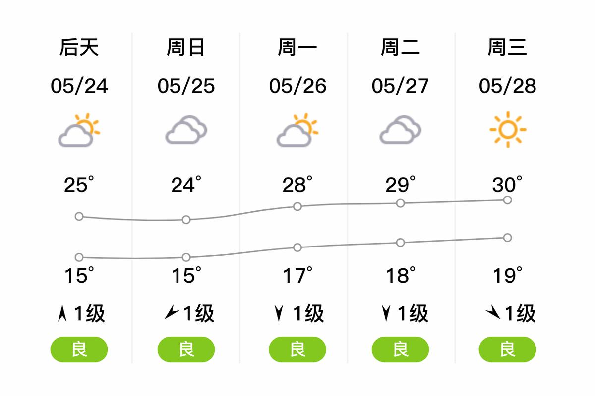 今日开封大雨天气，开封天气暴雨？-第4张图片-优品飞百科