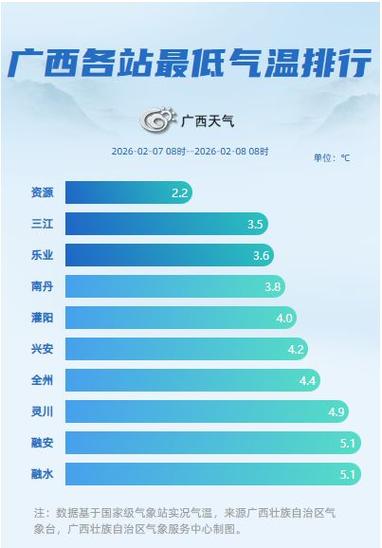 钦州天气预报今日，钦州天气预报今日有雨吗-第1张图片-优品飞百科
