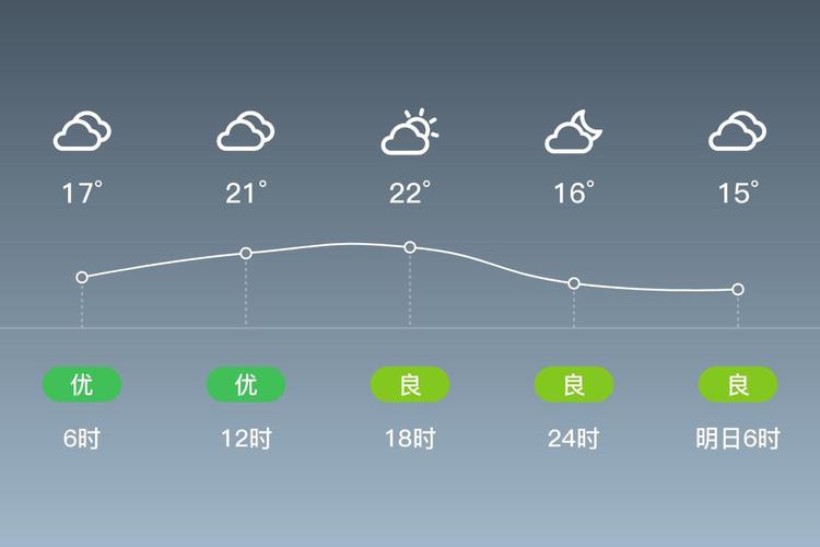 钦州天气预报今日，钦州天气预报今日有雨吗-第6张图片-优品飞百科