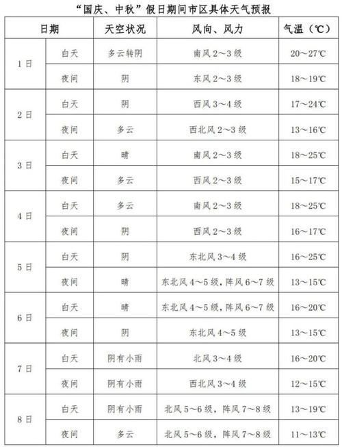 卢龙今日天气预报，天气预报卢龙天气预报-第2张图片-优品飞百科