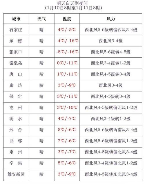 卢龙今日天气预报，天气预报卢龙天气预报-第3张图片-优品飞百科
