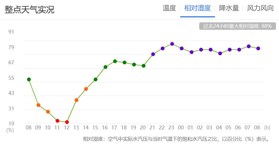 卢龙今日天气预报，天气预报卢龙天气预报-第4张图片-优品飞百科