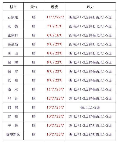 卢龙今日天气预报，天气预报卢龙天气预报-第5张图片-优品飞百科