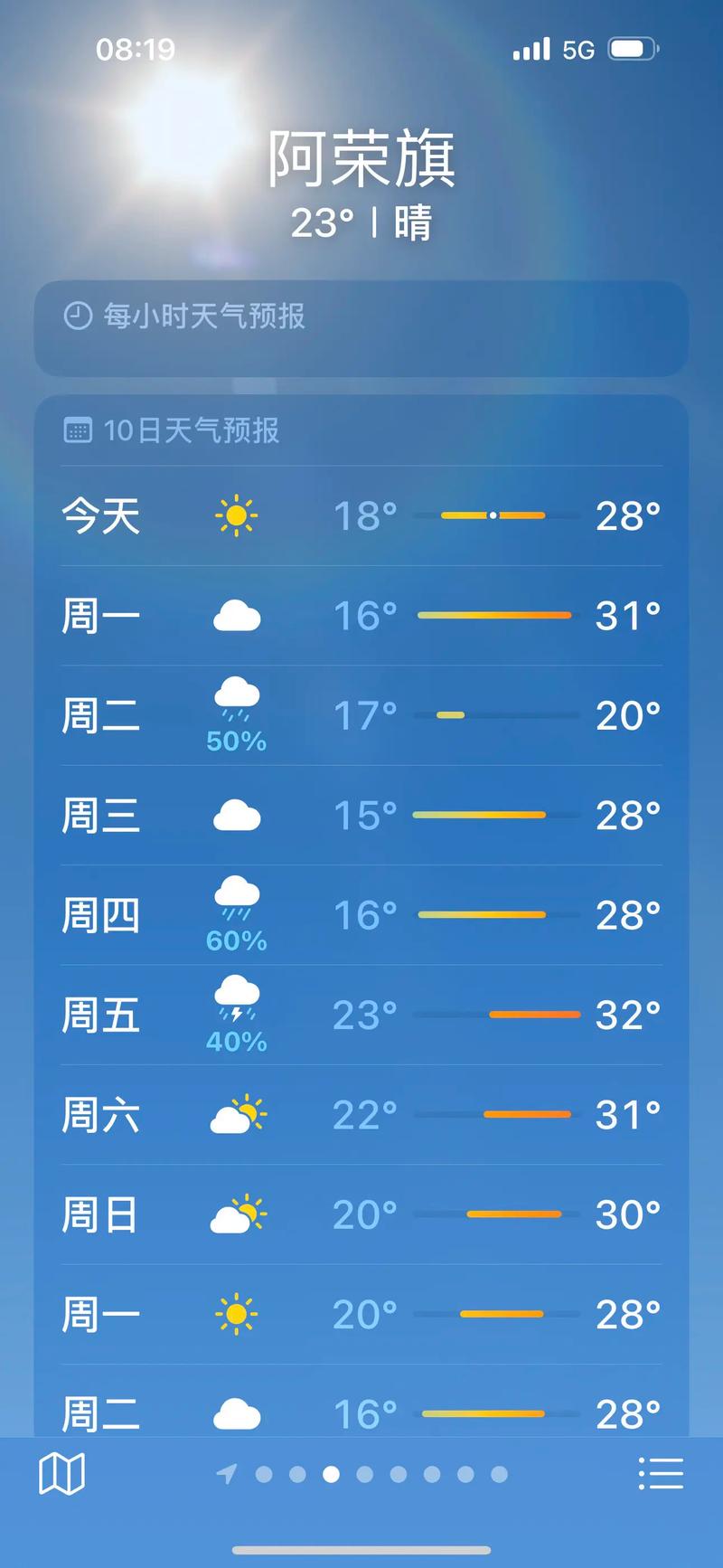 濮阳今日天气打卡，濮阳今天啥天气？-第3张图片-优品飞百科