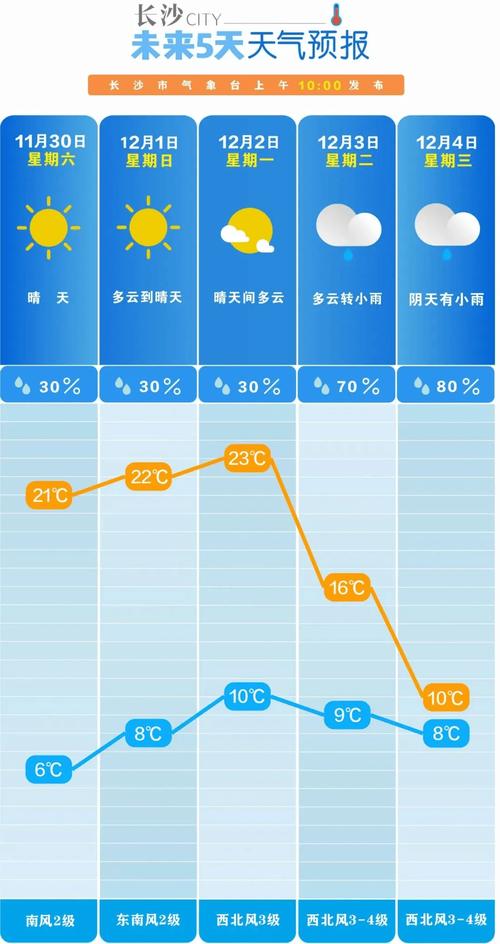 安化天气今日下午，湖南安化今天天气预报？-第6张图片-优品飞百科