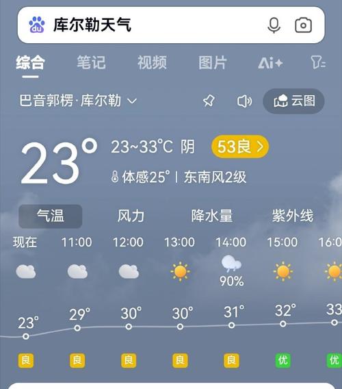 新疆温度今日天气，新疆明天温度？-第5张图片-优品飞百科